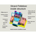 Plastic Granulating Machine Strand Pelletizing Machine